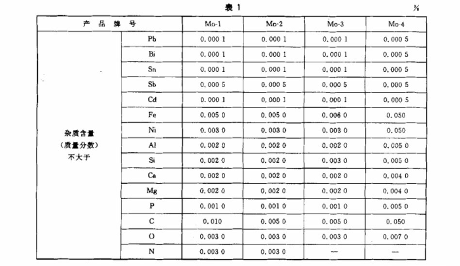 鉬條、鉬板坯國家標(biāo)準(zhǔn)（GB/T3462一2007）